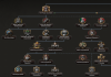 Dev Diary falange civil war branch.png